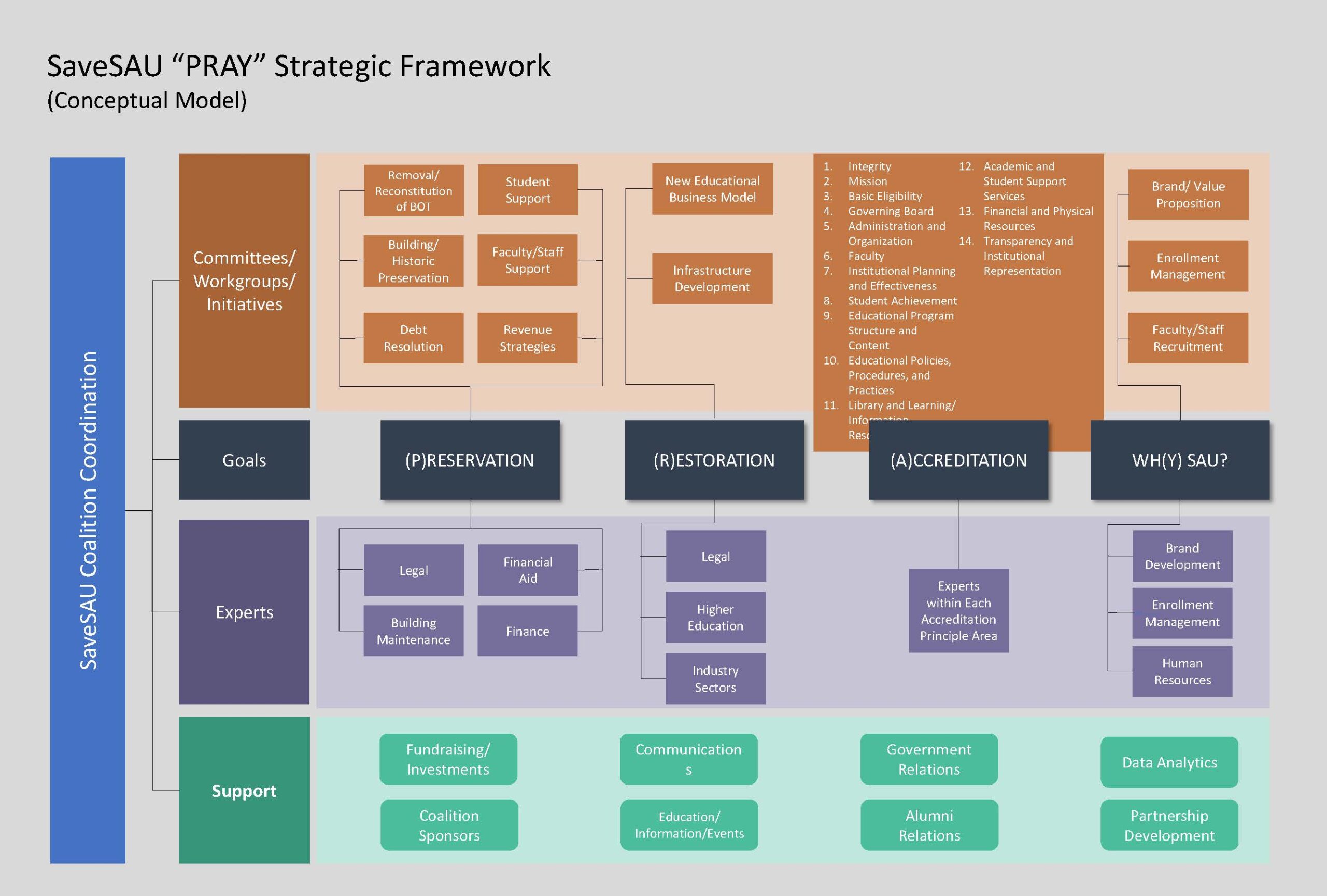 Coalition Structure V3